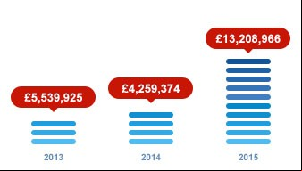 Historique des jackpots de Mega Moolah